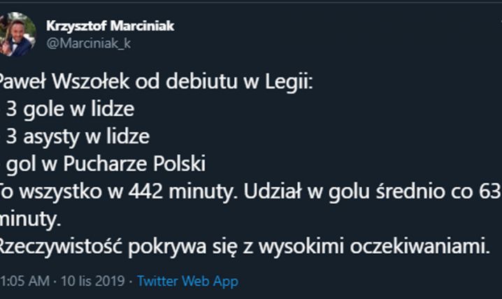 ZNAKOMITE statystyki Pawła Wszołka w Legii!
